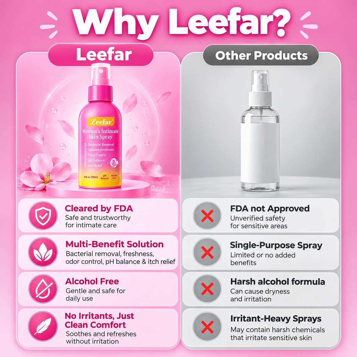LeeFar Women’s pH Balance Intimate Spray – Feminine Mist for Odor Control & Itch Relief, Daily Hygiene Care, Gentle & Refreshing, Rinse-Free